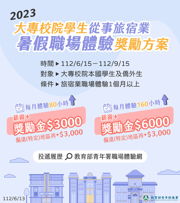 【函轉】教育部暑假旅宿業職場體驗獎勵方案