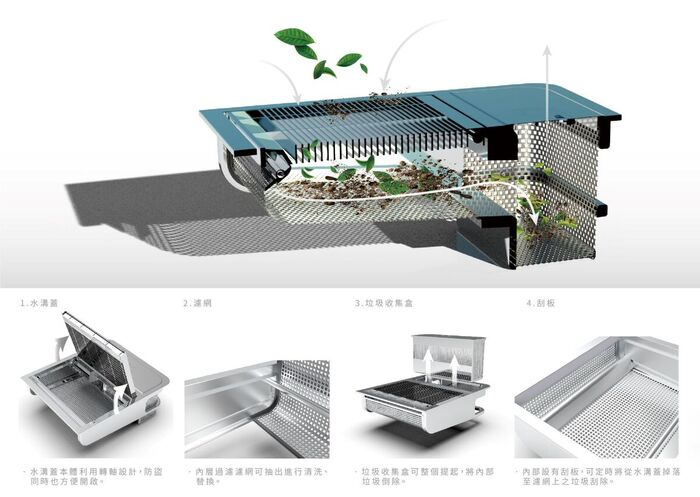 當垃圾透過水溝蓋掉落到斜面時，可透過水往低處流或地心引力的原理帶動垃圾落入垃圾收集盒內。　圖／團隊成員提供
